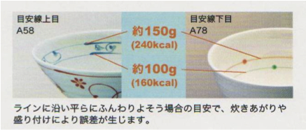 ラインに沿い平らにふんわりよそう場合の目安で、炊きあがりや盛り付けにより誤差が生じます。